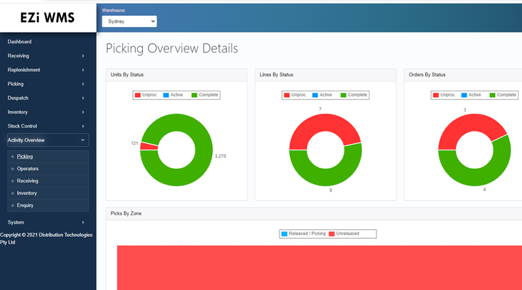 Managing your warehouse just got a whole lot easier